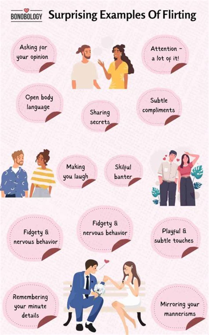 What does flirting look like through text?