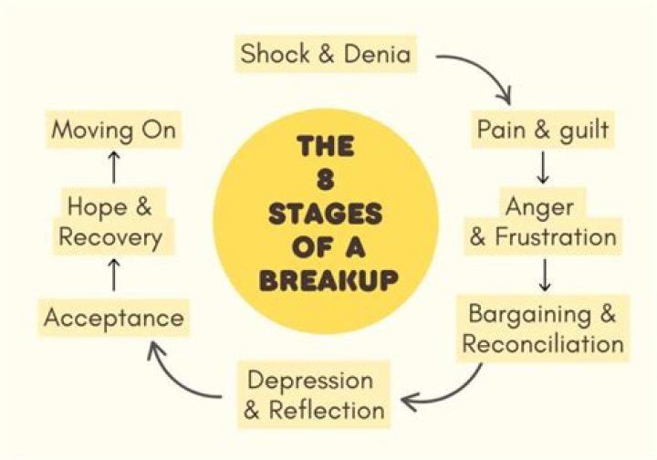 What does silence mean after a breakup?