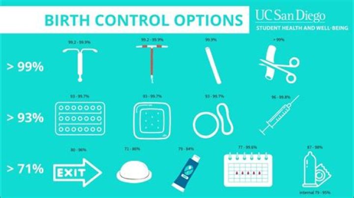 What episode does Alice find Betty's birth control?