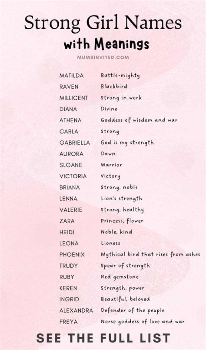 What female name means aggressive?