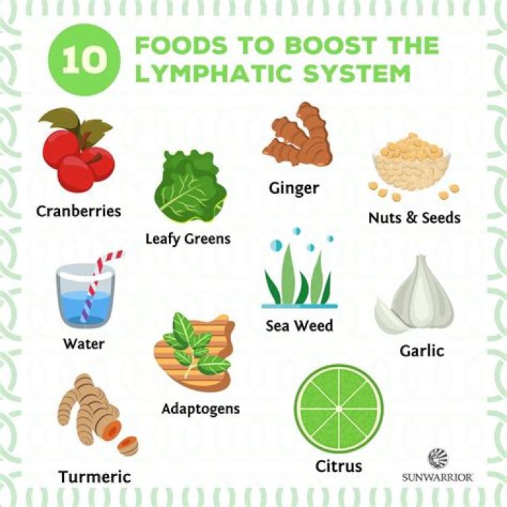 What foods are good for lymphatic drainage?