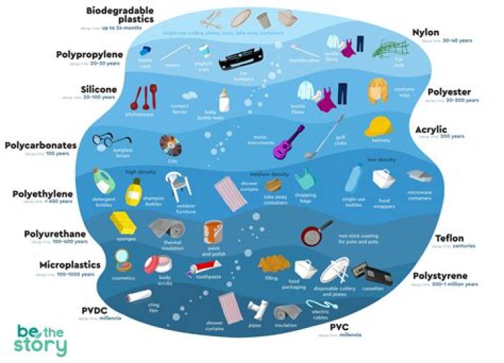 What foods has plastic in it?