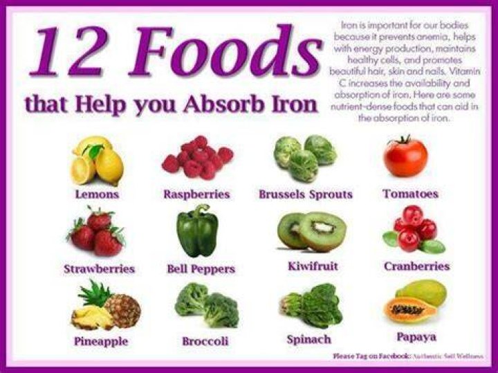 What foods stop iron absorption?
