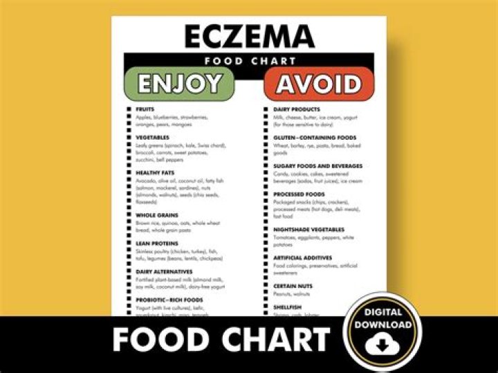 What foods to avoid if you have eczema?