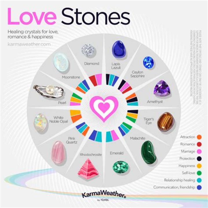 What gemstone means love?