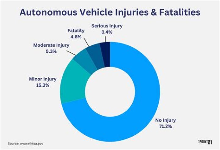 What happens if a self-driving car crashes?