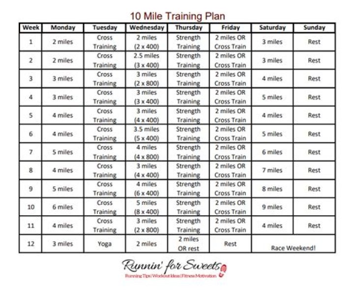 What happens to your body on a 10 mile run?