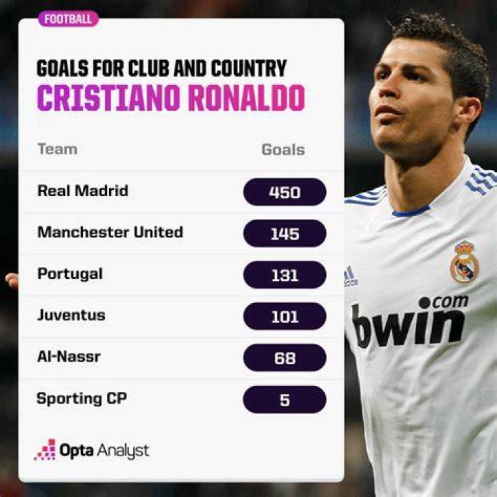 What is 6 goals called in soccer?
