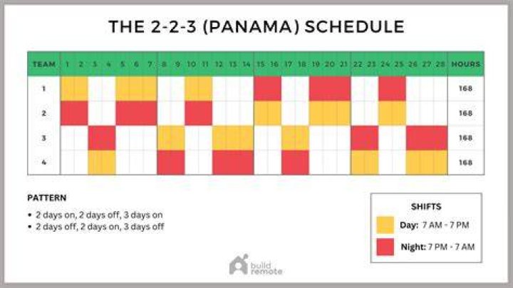 What is a 12 hour 2 2 3 shift?