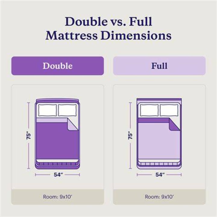 What is a double bed called?