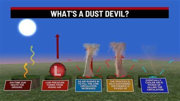 What is a dust devil and how is it formed?
