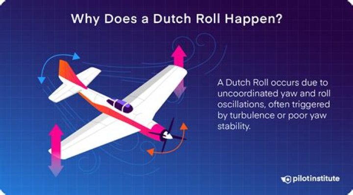What is a Dutch roll in an aircraft?