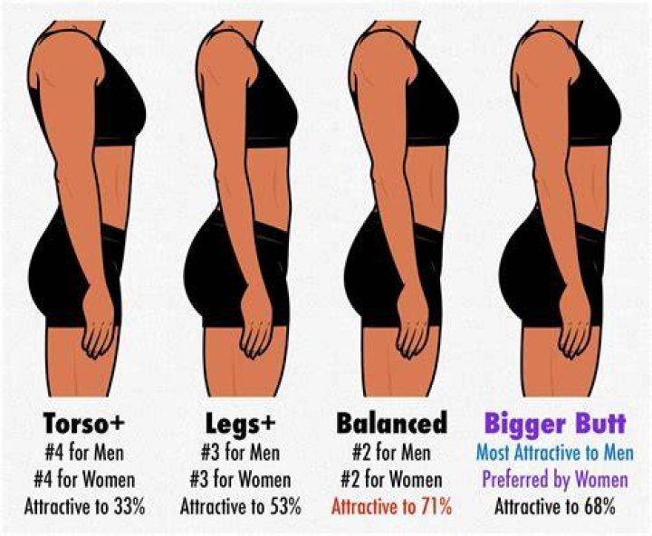 What is considered the perfect foot?