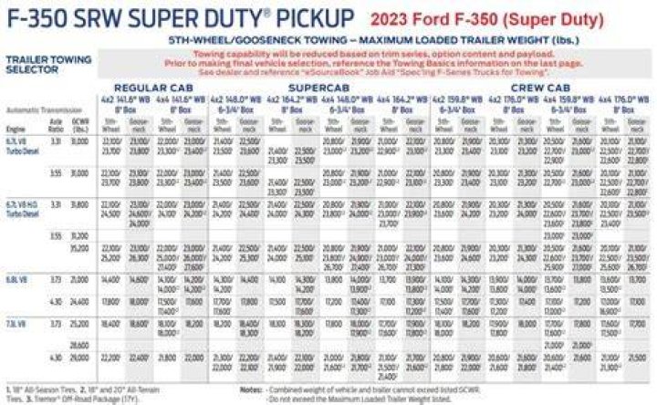 What is Ford's high capacity tow package?
