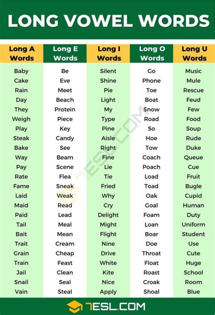 What is long vowel with example?