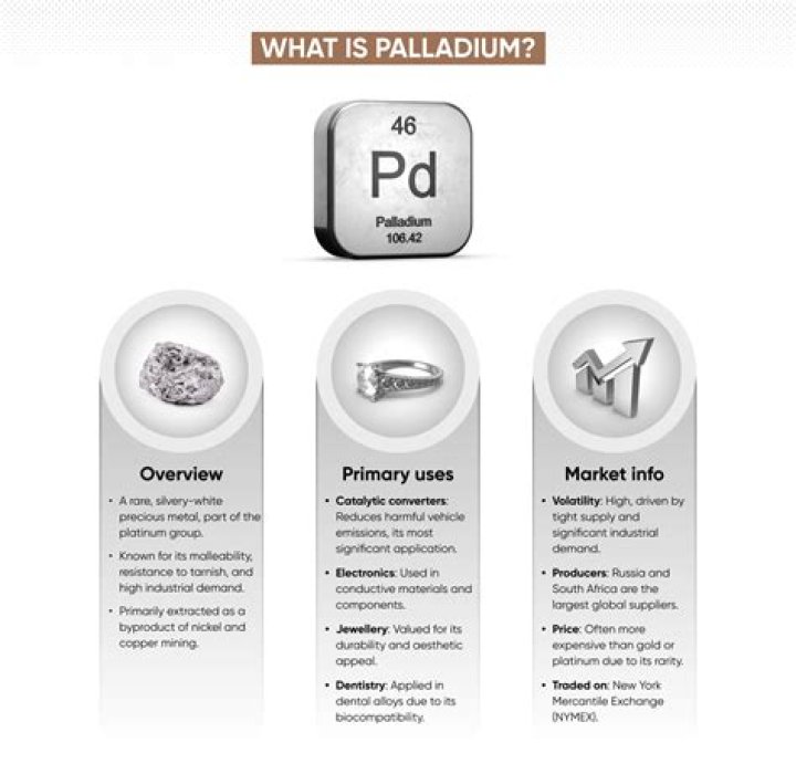 What is palladium good for?