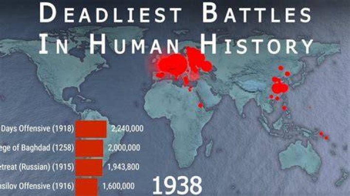 What is the deadliest day in world history?