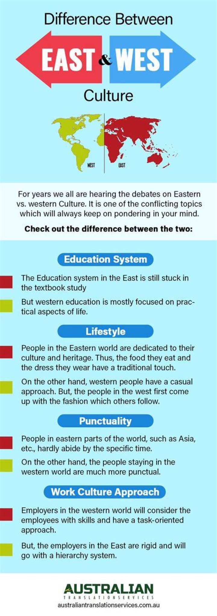 What is the difference between Eastern and Western culture?
