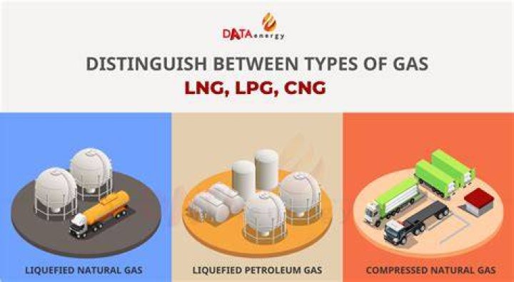 What is the difference between natural gas and LNG?