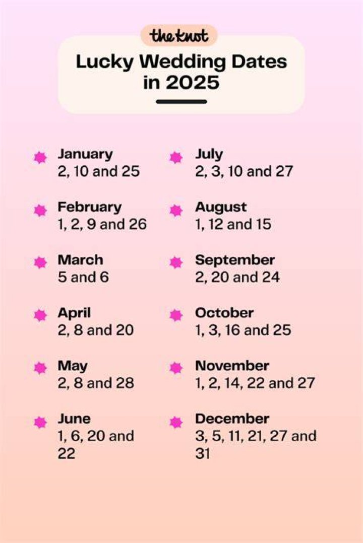 What is the luckiest month to get married in 2022?