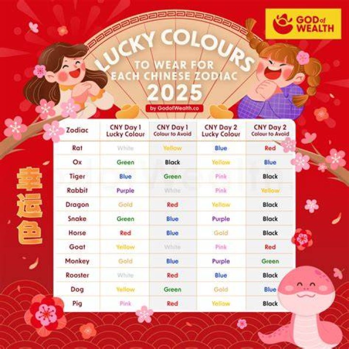 What is the lucky color of year 2021?