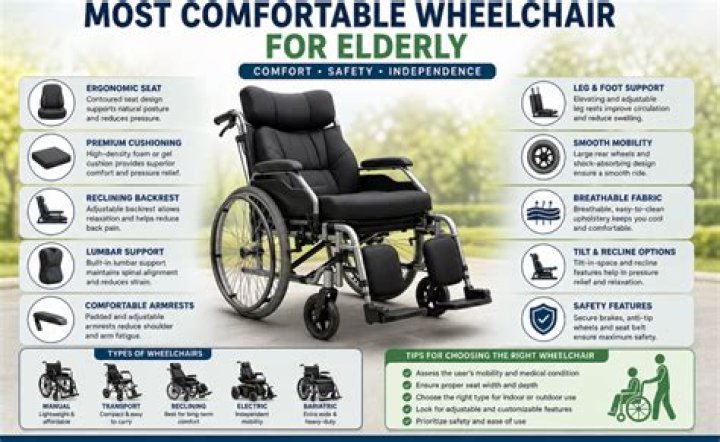 What is the most comfortable wheelchair?