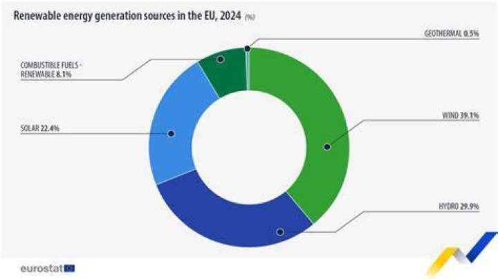 What is the most promising energy source for the future?