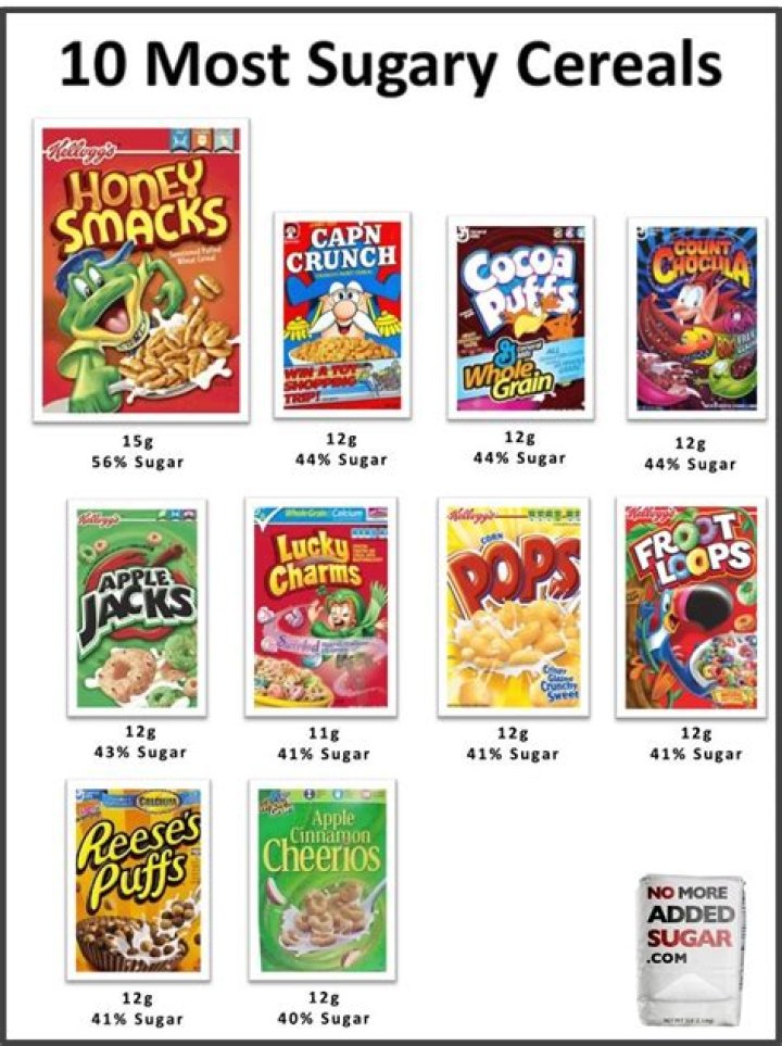 What is the most sugary cereal in the world?
