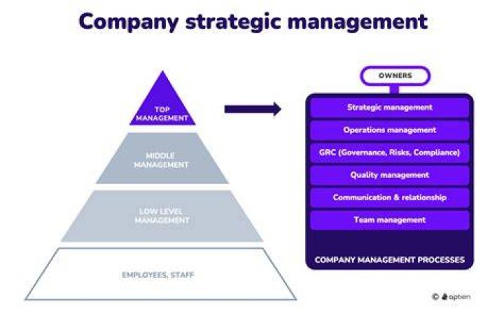 What is top level planning?