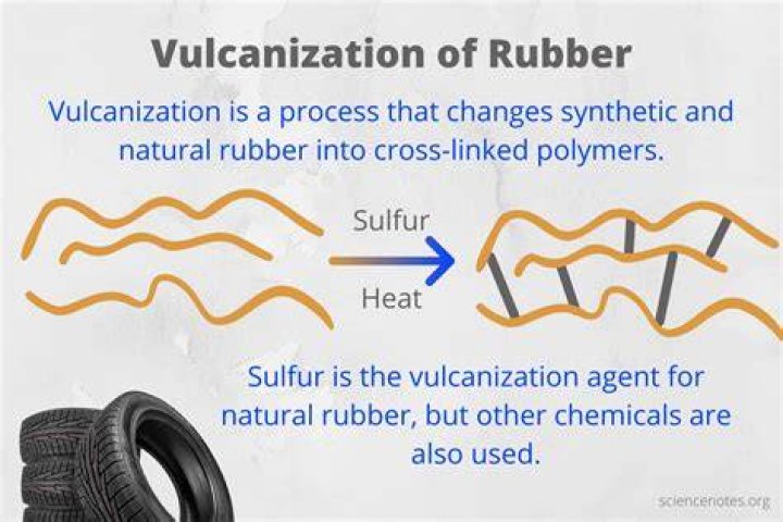 What is vulcanization of rubber Byjus?