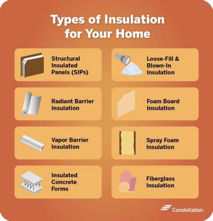 What kind of insulation should I use under my house?
