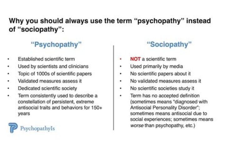 What kind of people do psychopaths prey on?