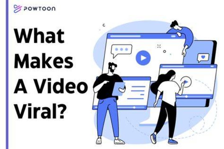 What makes a video viral?