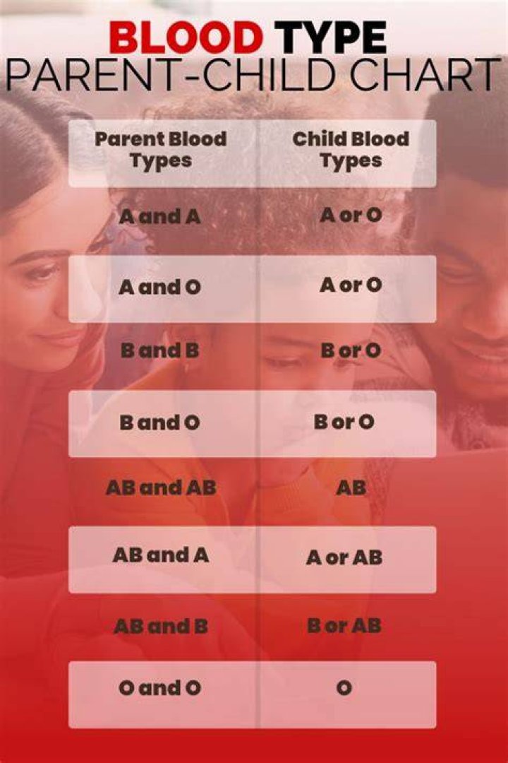 What parent blood types make O positive?