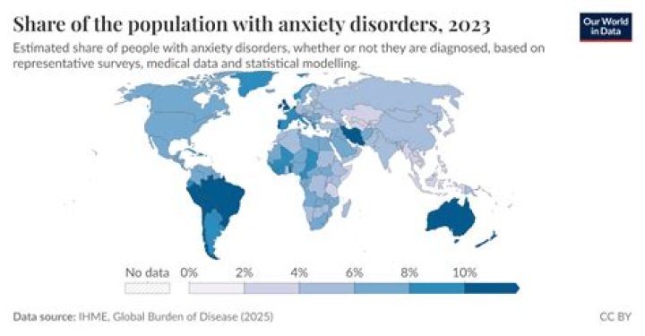 What percentage of the world has anxiety 2021?