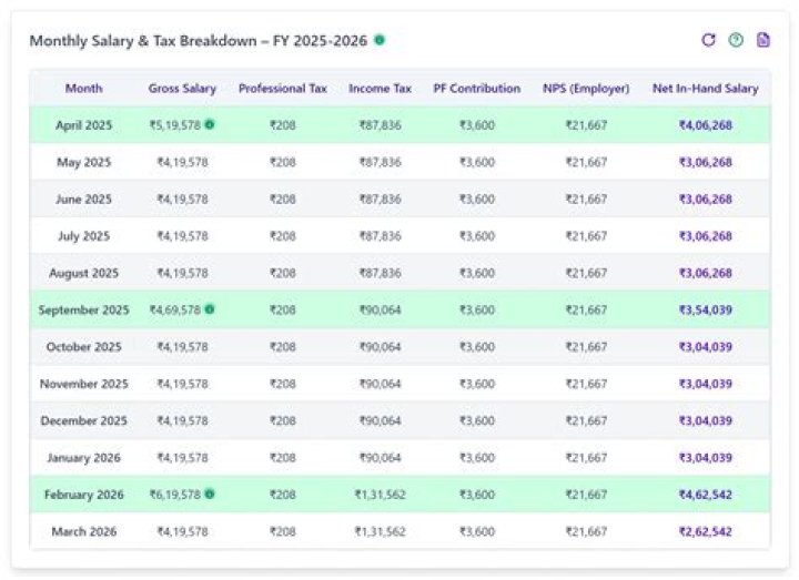 What salary is 5200 a month?