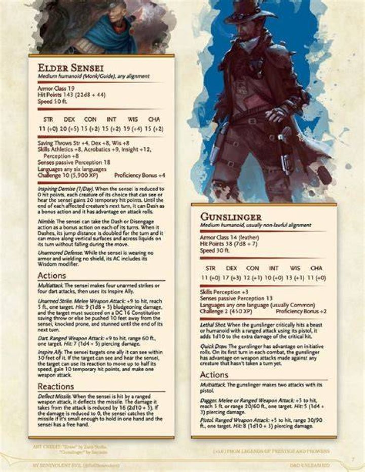 What stats should Gunslinger have?