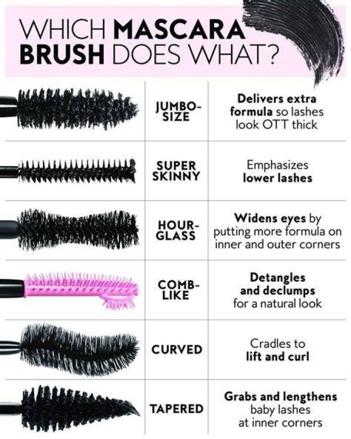 What type of mascara wand should I use?