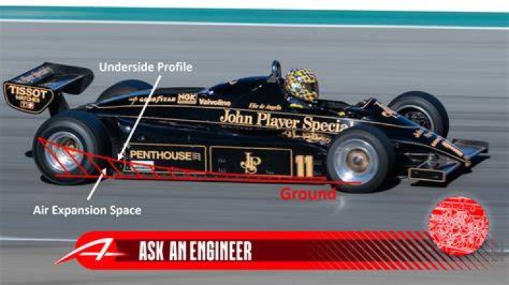 When did abs get banned in F1?
