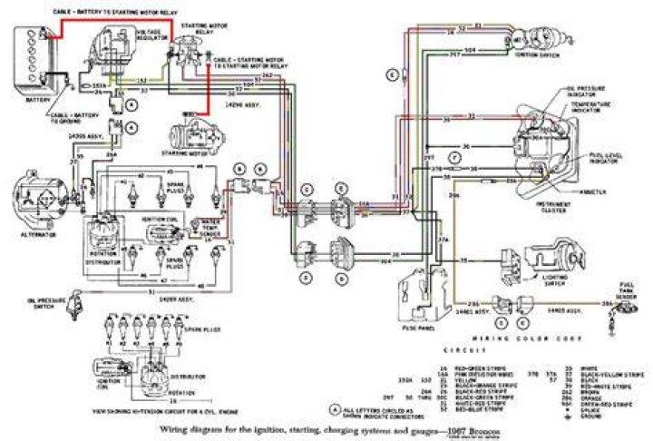 When should I switch from F-75 to F100?