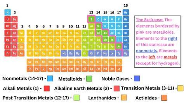 Where is Monarch Precious Metals located?
