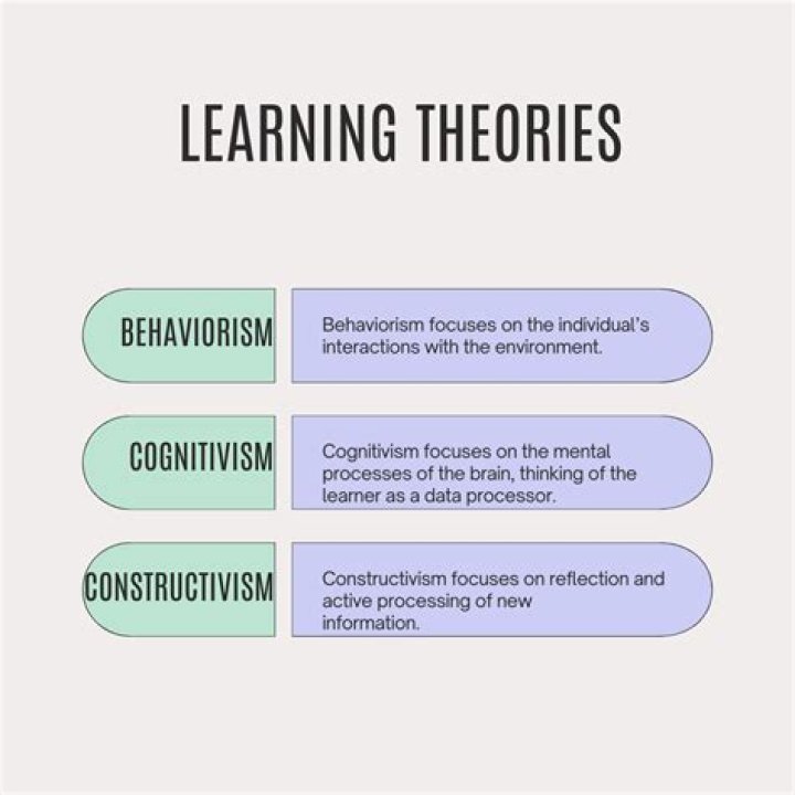 Which cognitive psychologist is most linked with constructivist teaching?