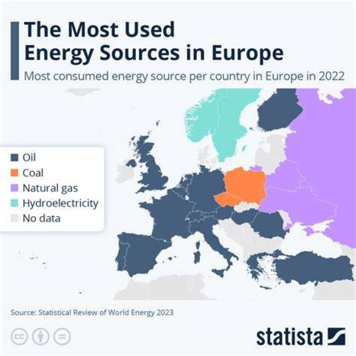 Which country uses the most groundwater?