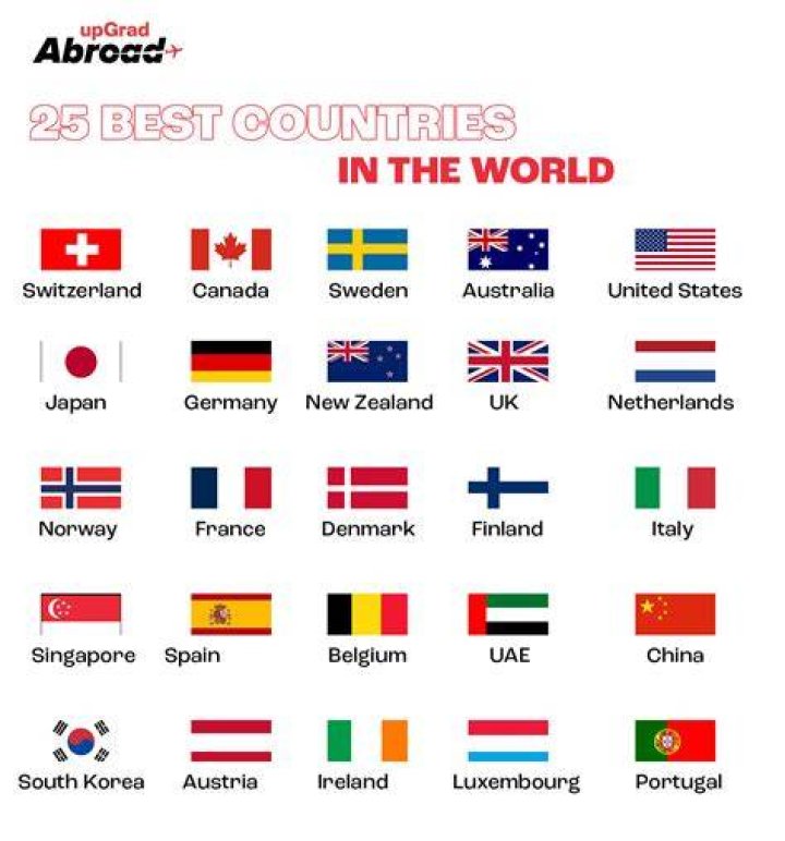 Which is best country?