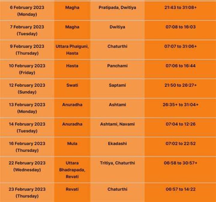 Which month is good for marriage in Hindu?