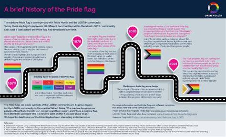 Who created LGBT flag?