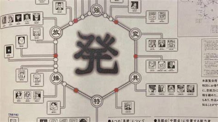 Who has the best ability in HxH?