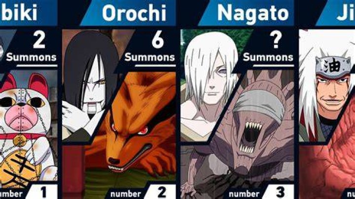 Who has the strongest summoning Jutsu?