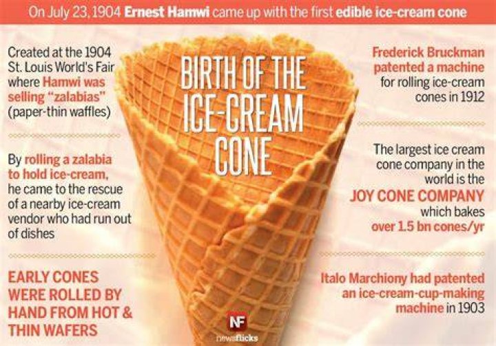 Who invented the ice cream cone?