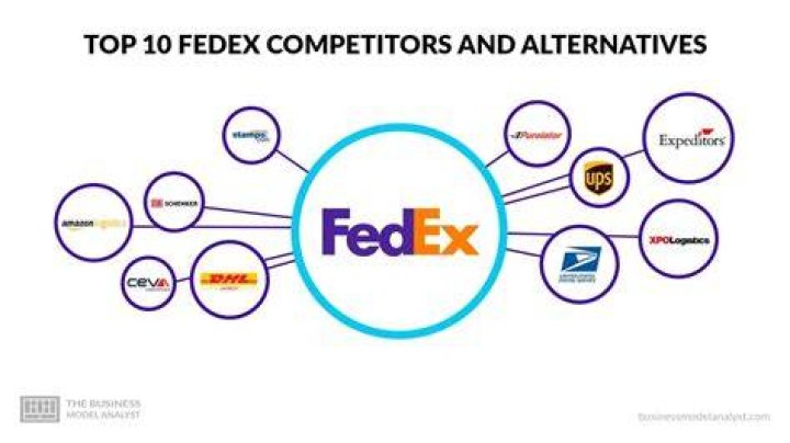 Who is FedEx biggest competitor?